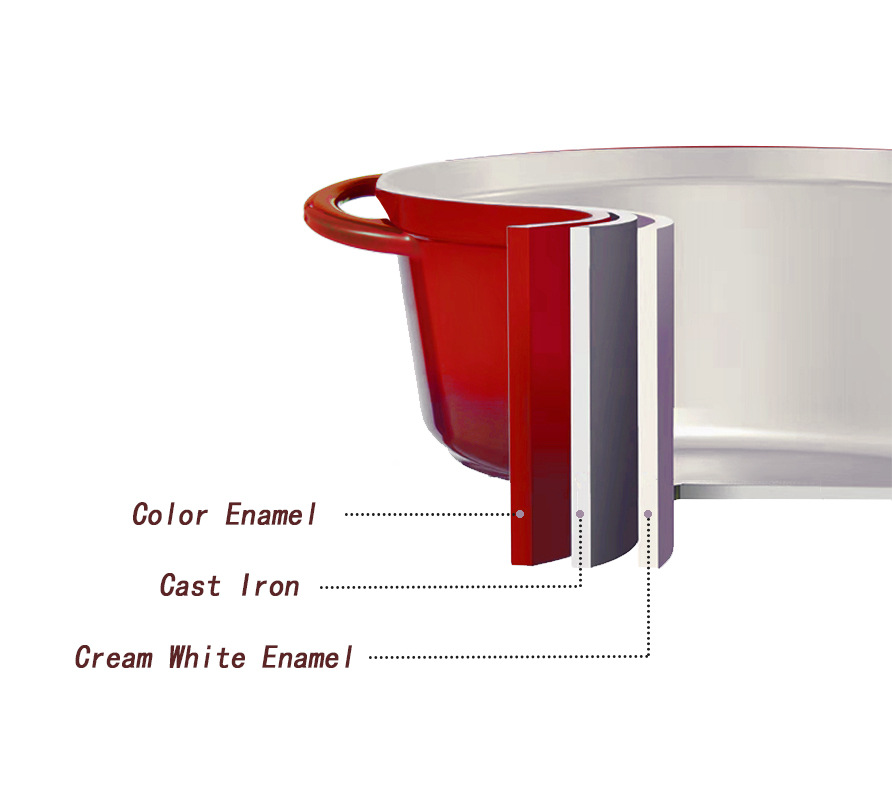 Enameled Cast Iron Cookware Se - огляд і ціна Dutch Oven Enamel